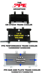 Pacific Performance Engineering - PPE 124060300 Performance Transmission Cooler Purple Clip 03-05 GM 6.6L DURAMAX - Image 5