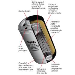 Pacific Performance Engineering - PPE 228052150 Transmission Filter for 07-24 RAM 2500 w/68RFE - Image 4