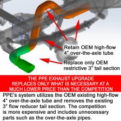 Pacific Performance Engineering - PPE 117020100 304 Stainless 4" Performance Exhaust for 07-19 GM 6.6L Duramax - Image 5
