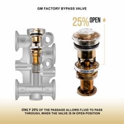 Pacific Performance Engineering - PPE 125069000 Transmission Fluid Thermal Bypass Valve 10L80 19-23 GM 3.0L - Image 5