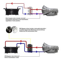 Pacific Performance Engineering - PPE 125069000 Transmission Fluid Thermal Bypass Valve 10L80 19-23 GM 3.0L - Image 6