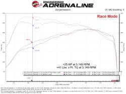 aFe Power - Takeda 77-44013 Ignition Performance Module for Cadillac/Chevrolet/GMC 2.7 - Image 5