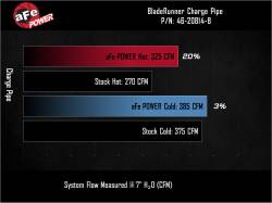 aFe Power - Takeda 46-20814-B BLK Hot/Cold Side Intercooler Pipe for 25-26 RAM 6.7L Cummins - Image 6