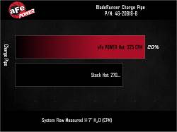 aFe Power - Takeda 46-20818-B Black Hot Side Intercooler Pipe 3" for 25-26 RAM 6.7L Cummins - Image 6