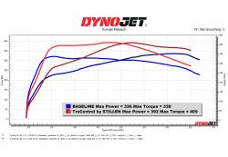 Stillen - Stillen TCT101002 TruControl V2 Inline Power Module 16-24 Infiniti Q50/Q60 3.0T - Image 3