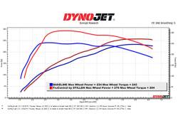 Stillen - Stillen TCT102002 TruControl V2 Inline Power Module for 22+ Hyundai Elantra N - Image 3