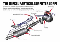 CataClean - Cataclean 120019XD Fuel & Exhaust System Cleaner Additive - Image 7