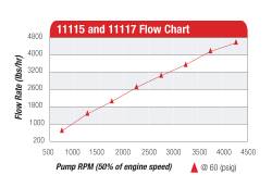 Aeromotive Fuel System - Aeromotive 11117 Atomic Hex Drive Fuel Pump - Image 7