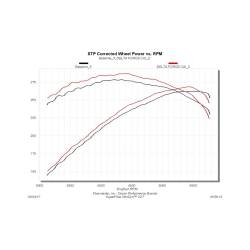 Flowmaster - Flowmaster DeltaForce Cold Air Intake Kit for RAM 1500 5.7L 615111D - Image 5