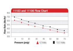 Aeromotive Fuel System - Aeromotive 11103 Tsunami Fuel Pump - Image 5