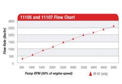 Aeromotive Fuel System - Aeromotive 11105 Billet Belt Drive Fuel Pump - Image 7
