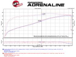 aFe Power - aFe 54-74104 Cold Air Intake w/Pro-5R Filter for 14-19 Silverado/Sierra 1500 - Image 6