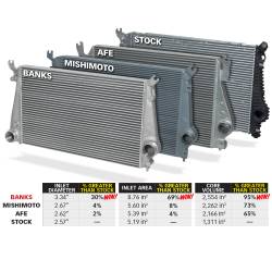 Banks Power - Banks Power 25988 Techni-Cooler Intercooler Upgrade System - Image 4