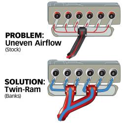 Banks Power - Banks Power 42710 Twin-Ram Intake Manifold w/o EGR - Image 4