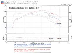 Injen - Injen PF7021WB PF Cold Air Intake for 96-05 Blazer/S10/GMC Sonoma/Jimmy 4.3L - Image 2