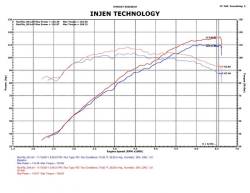 Injen - Injen IS1340BLK IS Short RAM Cold Air Intake for 12-17 Accent/Veloster 1.6L - Image 2