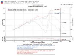 Injen - Injen PF7022P PF Cold Air Intake 04-06 Chevy Canyon L5-3.5L 06 Hummer H3 L5-3.5L - Image 2