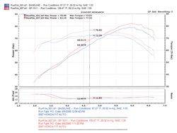 Injen - Injen SP1511BLK SP Cold Air Intake for 07-08 Honda Fit L4-1.5L - Image 2