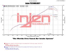 Injen - Injen SP1230WB SP Short RAM Air Intake for 13-16 FR-S/Subaru BR-Z/Toyota 86 2.0L - Image 2