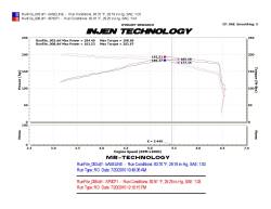 Injen - Injen SP3071BLK SP Short RAM Intake for 10-14 Volkswagen GTI L4-2.0L Turbo - Image 2