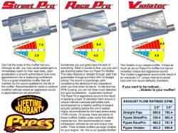 Pypes Performance Exhaust - Pypes SFM16V 2.5" Cat Back Exhaust System w/3" Tip for 79-97 Ford Mustang GT LX - Image 2