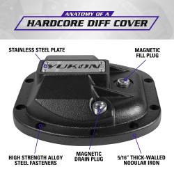 Yukon Gear and Axle - Yukon Gear YHCC-D30-PURPLE Hardcore Diff Cover for Dana 30 Ford/Jeep Purple - Image 1