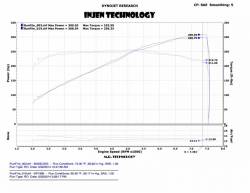 Injen - Injen SP1999BLK SP Short RAM Intake for 14-15 Infiniti Q50 V6-3.7L - Image 2