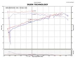 Injen - Injen SP1902WR SP Short RAM Intake for 11-15 Nissan Juke NISMO 1.6T - Image 2