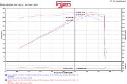 Injen - Injen PF5021P PF Cold Air Intake for 11-23 Dodge Durango/Grand Cherokee 5.7L - Image 2
