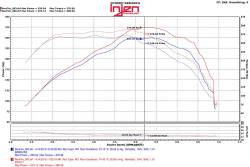 Injen - Injen PF7017WB PF Cold Air Intake for 16-23 Chevy Camaro L4-2.0L Turbo - Image 2