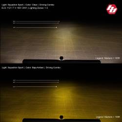 Baja Designs - Baja Designs 550003 Squadron Sport Black LED Auxiliary Light Pod - Image 2