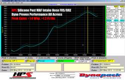 HPS Performance - HPS 57-1294-BLUE Blue Air Intake Kit Post MAF Hose for 13-20 Subaru BRZ - Image 2