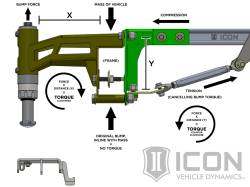 ICON Vehicle Dynamics - ICON 95121 Rear Air Bump Kit for 2017-2020 Ford Raptor - Image 4