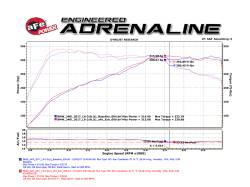 aFe Power - aFe 49-36334-P 3-2.5" SS Cat-Back Exhaust System for 16-20 BMW 3.0L - Image 8