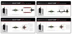 Aeromotive Fuel System - Aeromotive Fuel System 18025 Fuel Pump Brushless Gear Pump Stealth Module - Image 2