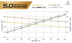 Aeromotive Fuel System - Aeromotive Fuel System 19108 Electric Fuel Pump 11-20 Ford Mustang 2.3 5.0 5.2 - Image 10