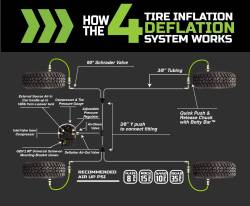 Up Down Air - Up Down Air 237-1620 Tire Inflator System for 16-25 Toyota Tacoma - Image 4