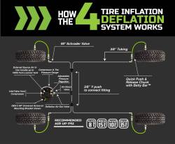 Up Down Air - Up Down Air 228-1819 Four Tire Inflator System for 20-26 Jeep Gladiator JT - Image 6