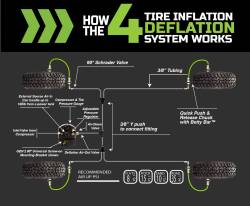Up Down Air - Up Down Air 220-0118 Four Tire Inflator System for Ford Raptor - Image 3