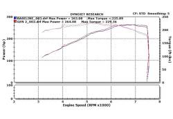 Stillen - Stillen 402842 Dual Long Tube Air Intake Gen2 Oil Filter for 07-09 Nissan 350Z - Image 8