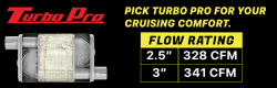 Pypes Performance Exhaust - Pypes SFM03T 2.5" Crossmember Back w/X-Pipe Exhaust System for 65-70 Mustang - Image 2