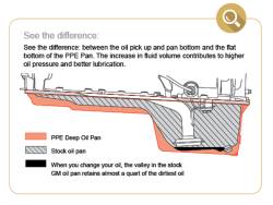 Pacific Performance Engineering - PPE 114053000 Deep Engine Oil Pan Raw for 17-19 6.6L L5P - Image 3