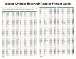 AGM - AGM Products AGM-BPB-1492 Master Cylinder Reservoir Adapter Set for AGM Bleeder - Image 3