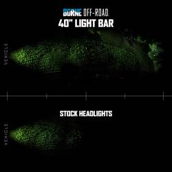 Mishimoto - Mishimoto BNLT-BR-21-SS40U Borne Off-Road 40" Light Bar Upfit for 21+ Bronco - Image 2