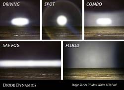 Diode Dynamics - Diode Dynamics DD6487P SS3 LED Pod Max White Driving Standard PAIR - Image 2