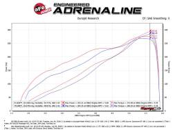 aFe Power - aFe 50-70013DR Red Ed Cold Air Intake System w/Filter for 19-26 RAM 1500 DT 5.7L - Image 6