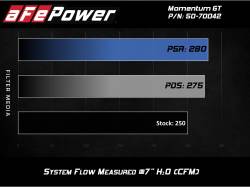 aFe Power - aFe 50-70042D Cold Air Intake System Pro-Dry-S Filter for 19-26 Silv/Sra 1500 L4 - Image 7