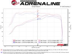 aFe Power - aFe 50-70042R Cold Air Intake System Pro-5R Filter for 19-26 Silv/Sra 1500 2.7L - Image 6