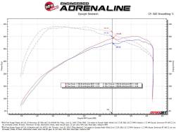 aFe Power - aFe 50-70116D Cold Air Intake System w/Filter for 24-26 Ford Ranger Raptor 3.0L - Image 7