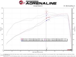 aFe Power - aFe 50-70052R Cold Air Intake System Pro-5R Filter for 19-26 RAM 2500/3500 6.4L - Image 7